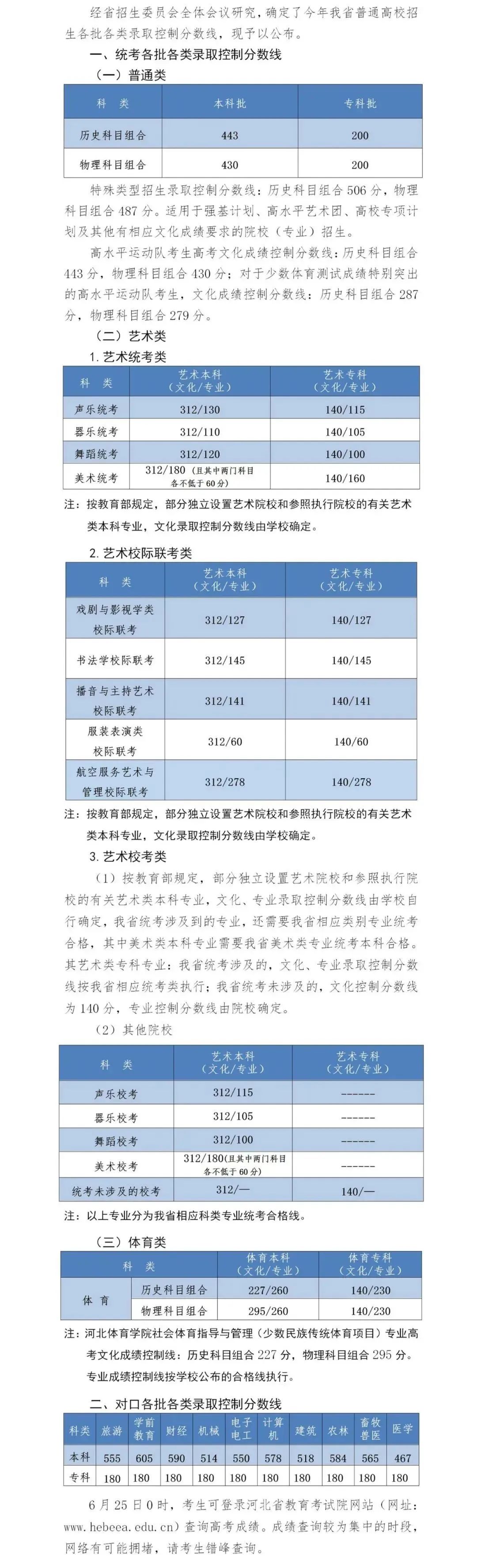 2022年河北省高考录取分数线